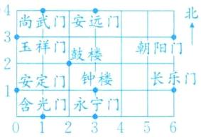 含光门永宁门4560123