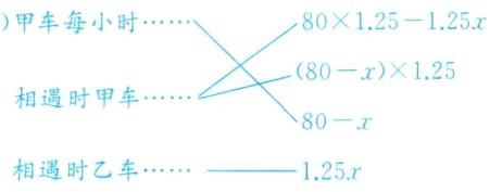 80x相遇时乙车125r