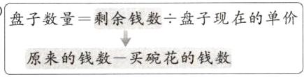 原来的钱数一买碗花的钱数