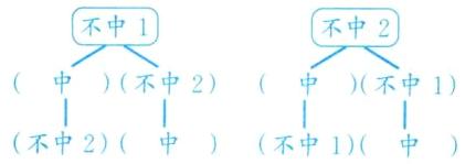 不中2中不中1中
