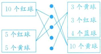 10个黄球5个黄球