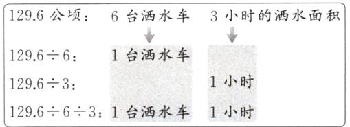 1小时129631296631台洒水车1小时