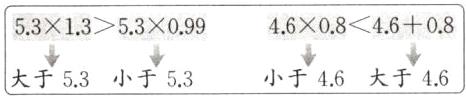 小于46大于46大于53小于53