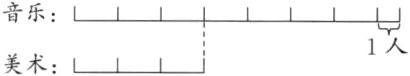 音乐1人美术11