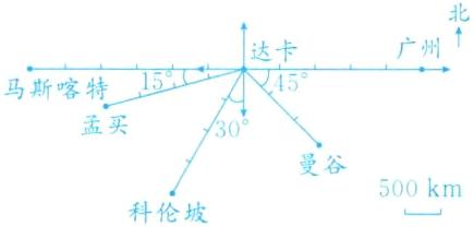 曼谷500km科伦坡