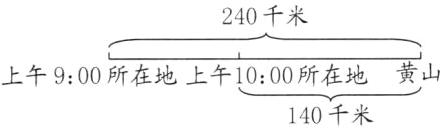 黄山上午900所在地上午1000所在地140千米