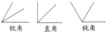 钝角锐角直角