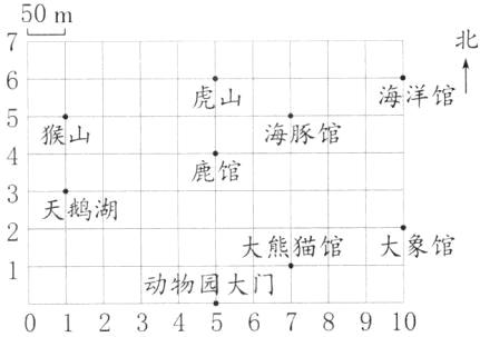 动物园大门012345678910