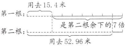 是第二根余下的7倍第二根L用去5296米