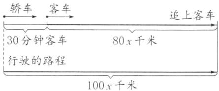 行驶路程100x千米
