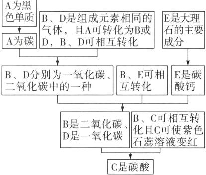 石蕊溶液变红C是碳酸