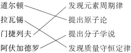 门捷列夫提出分子学说阿伏加德罗发现质量守恒定律