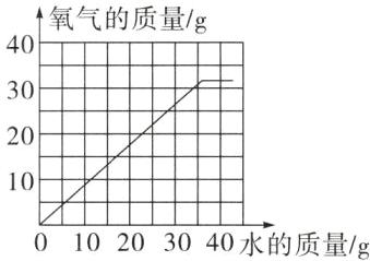 010203040水的质量g