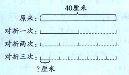 对新三次2J厘米