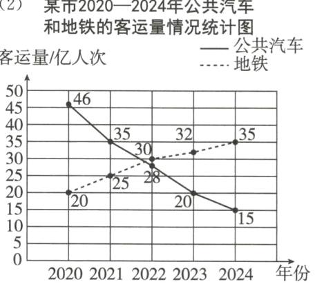 20202021202220232024年份