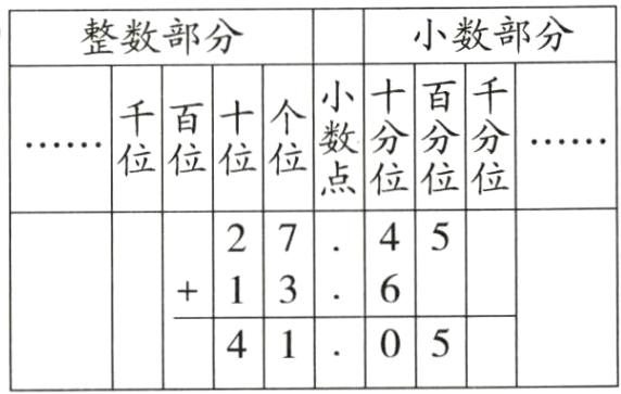 050