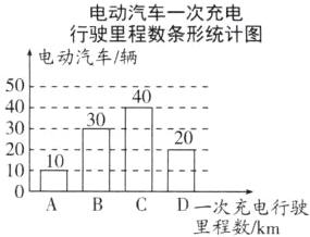ABCD一次充电行驶里程数km