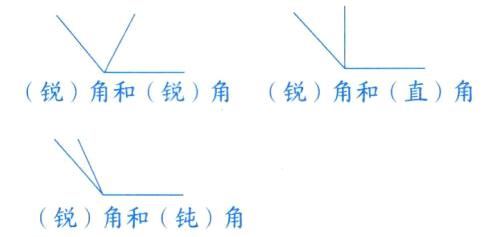 锐角和钝角