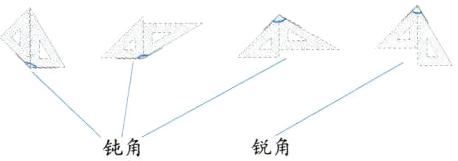 锐角钝角