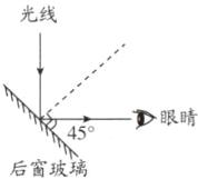 45眼睛后窗玻璃
