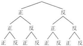 正反正反正反正反