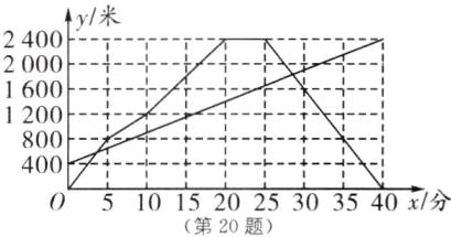 400浮0510152025303540x分第20题