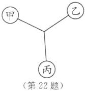 第22题