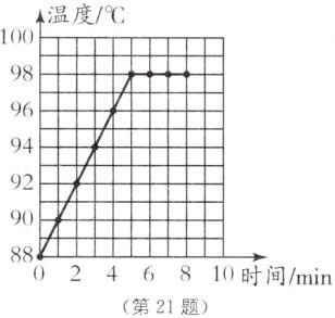024f810时间min第21题