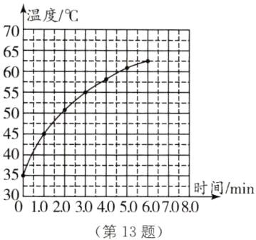 301020304050607080第13题