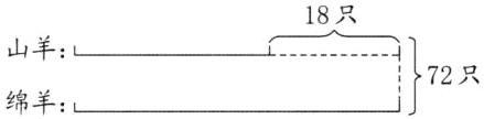山羊72只绵羊