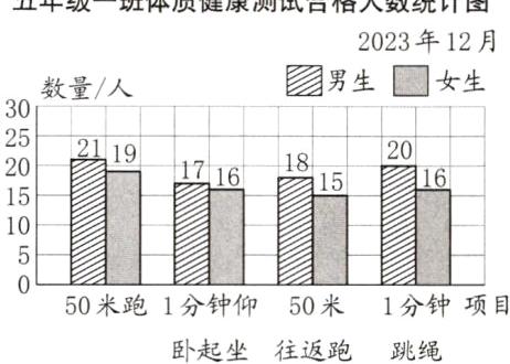 50米跑1分钟仰50米1分钟项目卧起坐往返跑跳绳