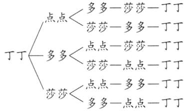 点点一多多一丁丁莎莎多多一点点丁丁