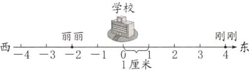 西4321234东1厘米