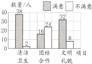 清洁团结文明项目卫生合作礼貌