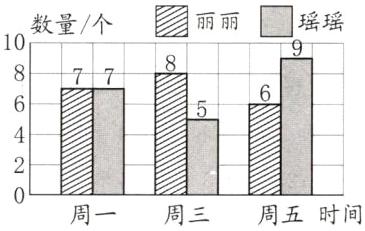 周一周三周五时间