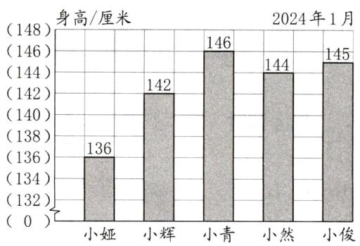 1320小娅小辉小青小然小俊