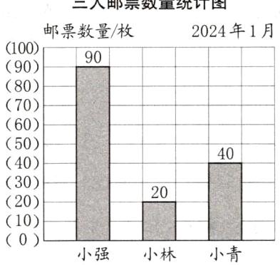 100小强小林小青