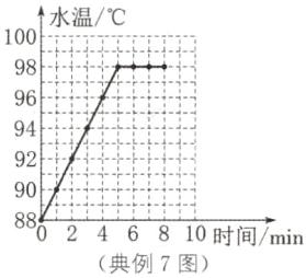 10时间min8802468典例7图