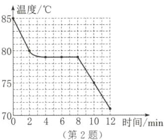 7024681012时间min第2题