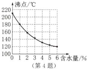 1000123456含水量第4题