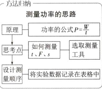 设计将实验数据记录在表格中