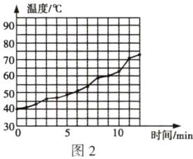 匚冖一蜛匚冖s10时间min图2