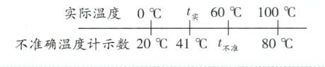 80不准确温度计示数2041t不准