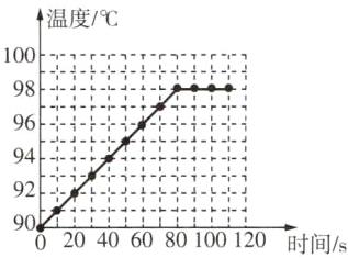 92204060801012090时间s