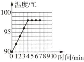 90012345678910时间min