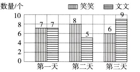 第一天第二天第三天