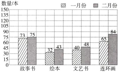 15故事书绘本文艺书连环画