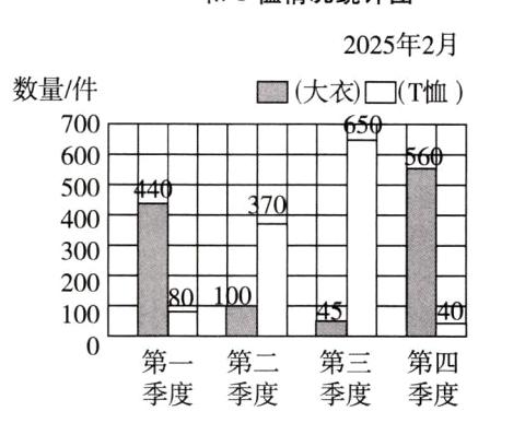 第一第二第三第四季度季度季度季度