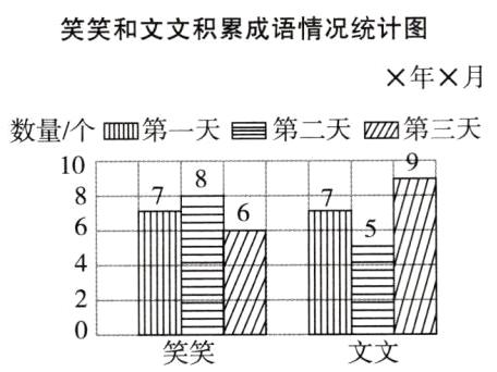 fracA三fracA笑文文