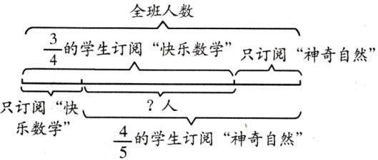 乐数学的学生订阅神奇自然frac45